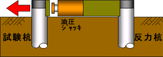 杭,水平,載荷,試験