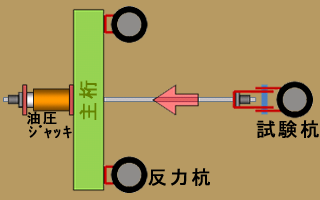 杭,水平,載荷,試験